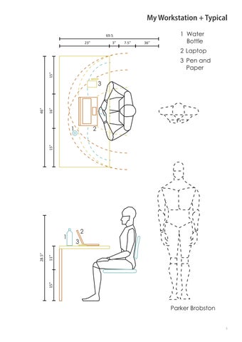 S25 Human Factors for Design 第 7 页