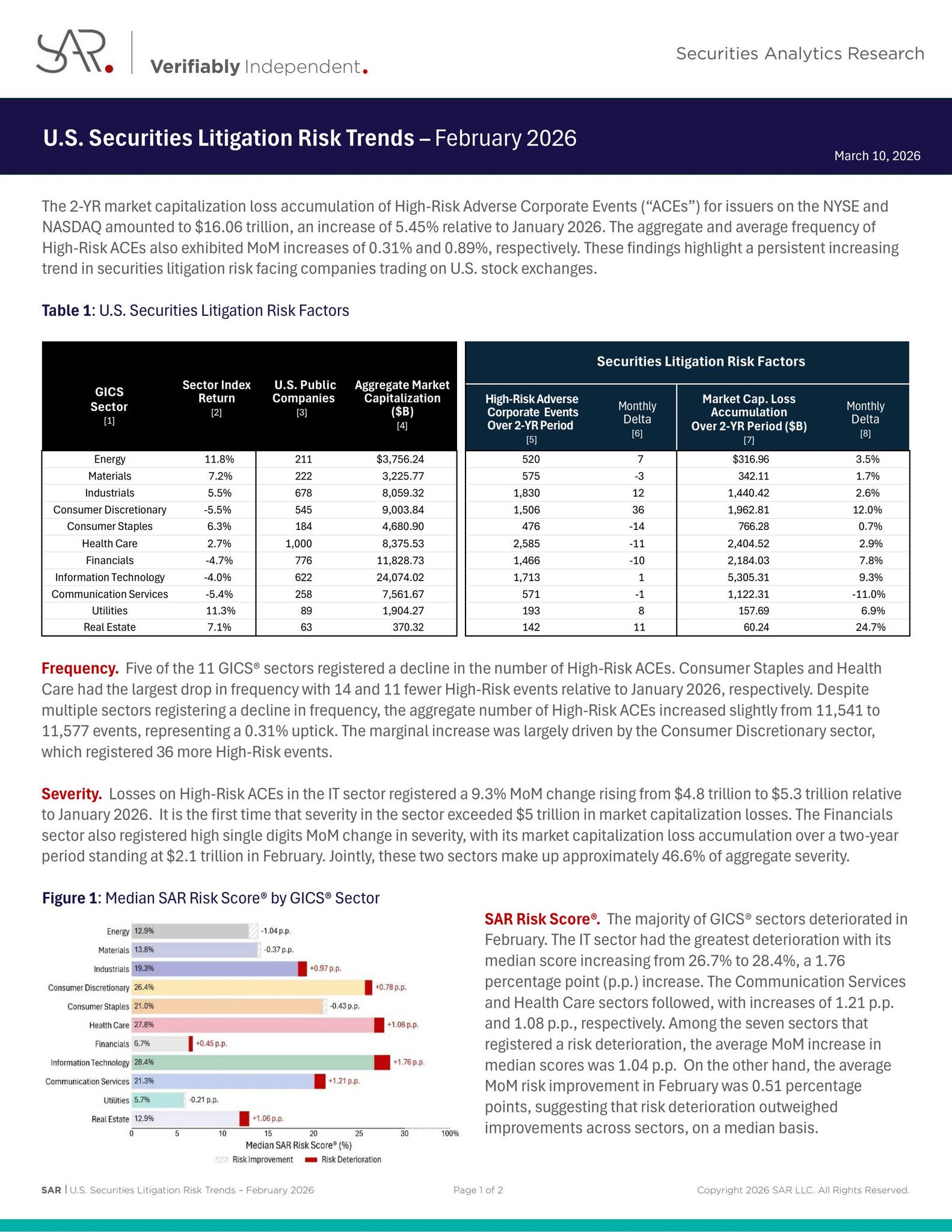 U.S. Securities Litigation Risk Trends - Feb. 2026 by Securities ...