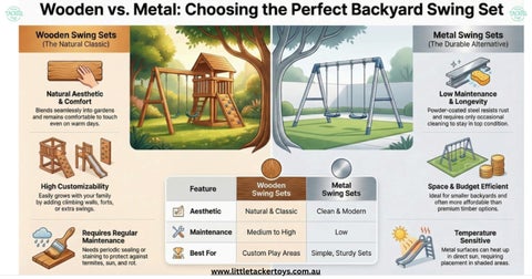 wooden swing vs metal swing - choosing the perfect backyard swing set