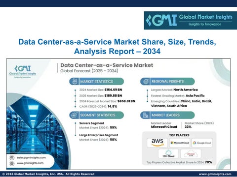 Data Center-as-a-Service Market Share, Size, Trends, Analysis Report – 2034