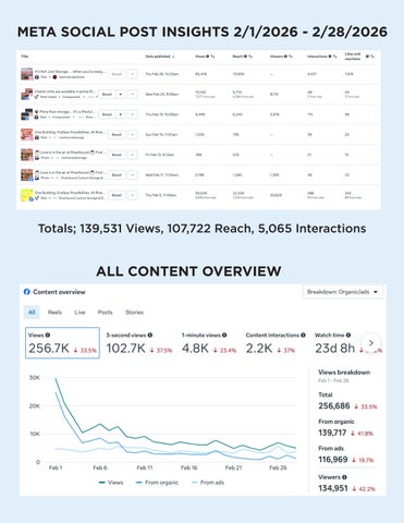 Social and website analytics 1025 - 226 (1)