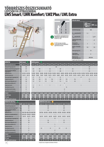 padlasfeljaro-lepcsok-fakro 第 12 页