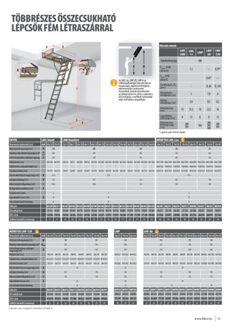 padlasfeljaro-lepcsok-fakro 第 15 页