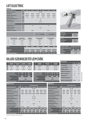 padlasfeljaro-lepcsok-fakro 第 16 页
