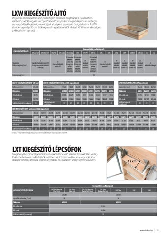 padlasfeljaro-lepcsok-fakro 第 23 页