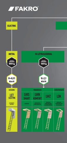 padlasfeljaro-lepcsok-fakro 第 3 页