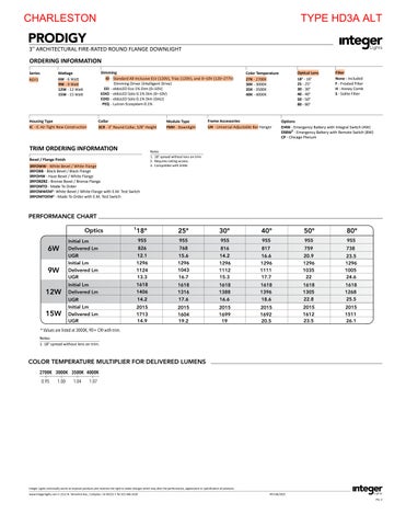 CHARLESTON UNITS 册 第 11 页