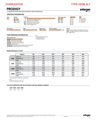 CHARLESTON UNITS 册 第 15 页