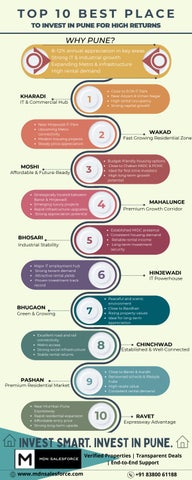 Top 10 Best Places to Invest in Pune for High Returns