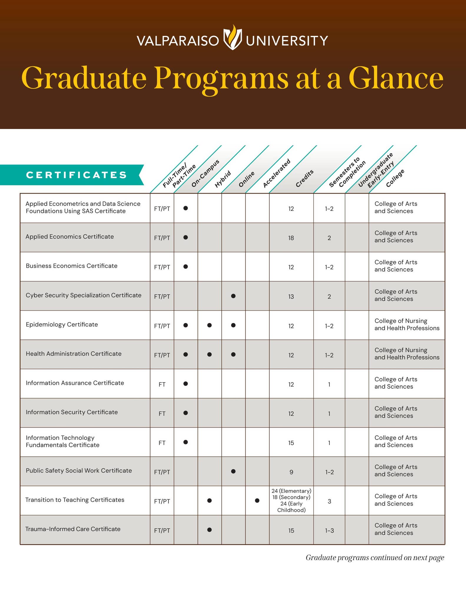 Graduate Studies Program Matrix | Valparaiso University by Valparaiso ...