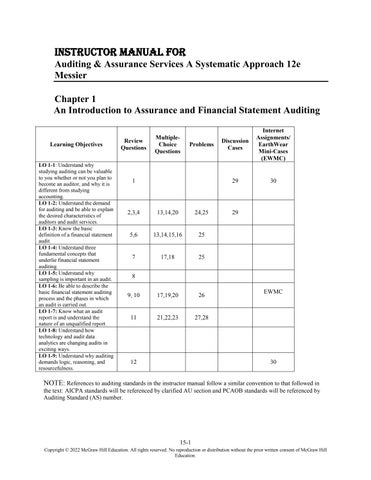 Instructor Manual For Auditing & Assurance Services A Systematic Approach 12th Edition by William Me