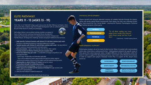 TC 国际 Football Academy - Programme 家具手册 第 7 页