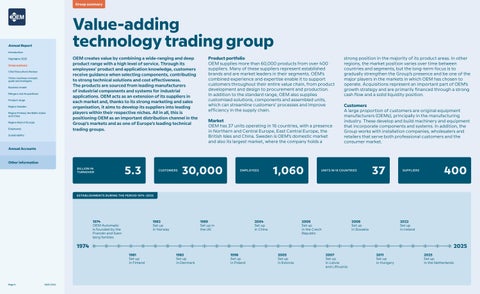 oem-annual-report-2025 第 4 页