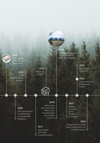 Kinnarps Group Hållbarhetsrapport 2025 第 11 页