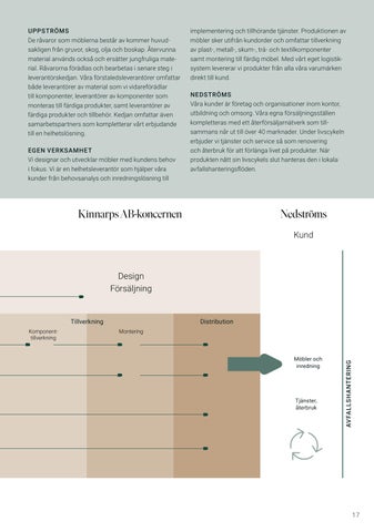 Kinnarps Group Hållbarhetsrapport 2025 第 17 页