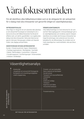 Kinnarps Group Hållbarhetsrapport 2025 第 20 页