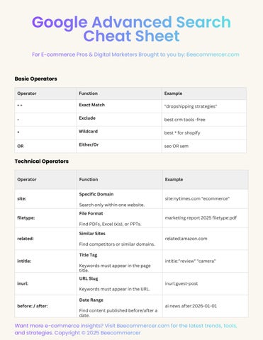 Google-Advanced-Search-Cheat-Sheet by Beecommercer - Issuu
