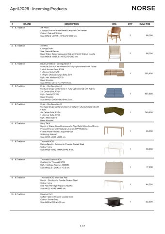 Incoming Products — April 2026