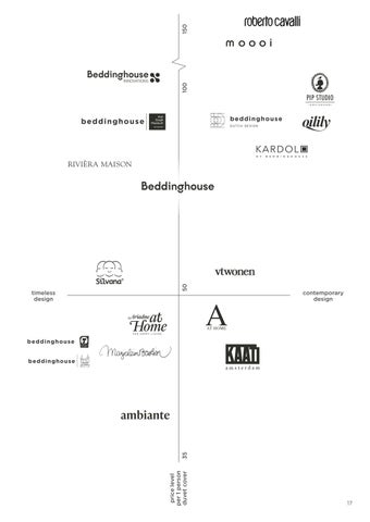 Beddinghouse Company 型材灯 第 17 页