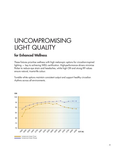 lumenpulse 灯饰目录 · Lumencore 线性灯 - MEAF 英文 第 23 页