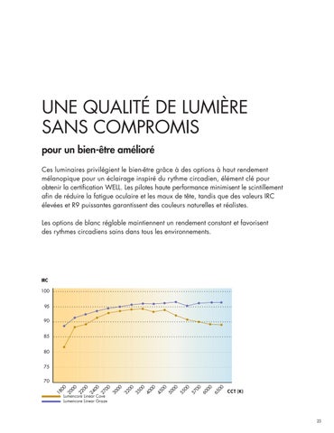 Lumencore 线性灯 - MEAF 法文 第 23 页