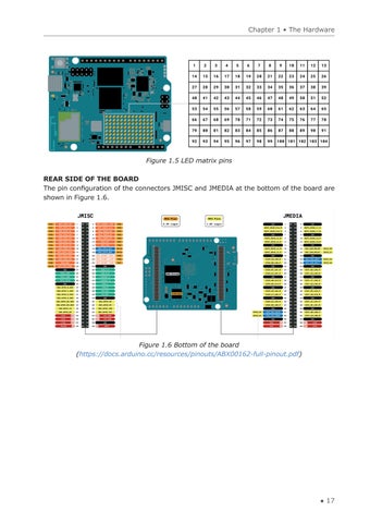 Arduino UNO Q and AI (Extract) 第 17 页