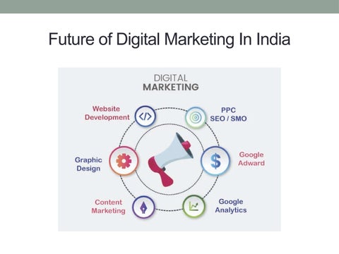 FUTURE OF DIGITAL MARKETING IN INDIA