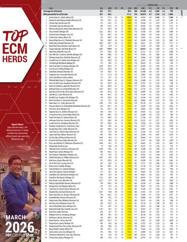 March 2026 DHI ECM Report