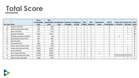 Staff Ranking Presentation - 8.29.23 第 10 页