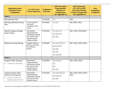 Week1 ISP Application based Learning Course Assignments