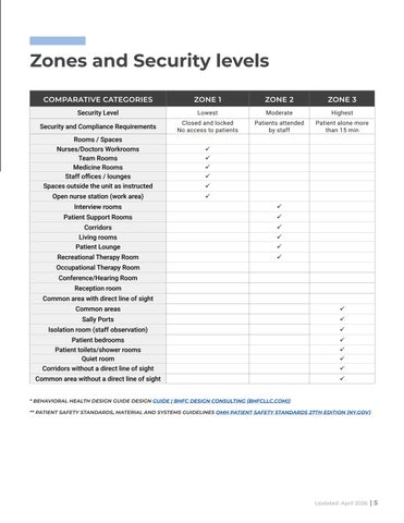 PACO-Behavioral-Health-Specification- 指南 第 5 页