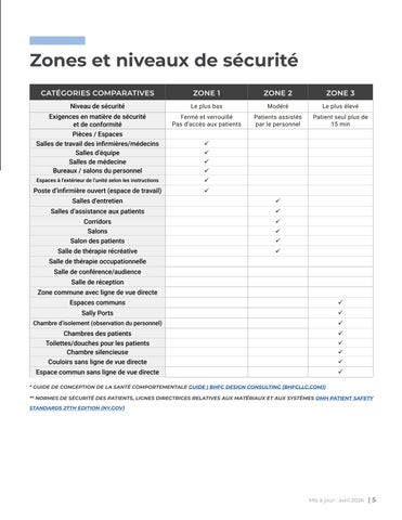 指南 德文 spécification pour la santé comportementale 第 5 页