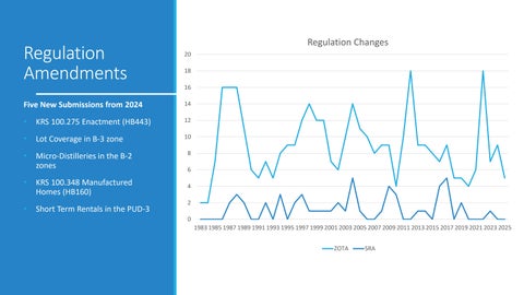 Division of Planning Yearly Report - 2025 第 10 页