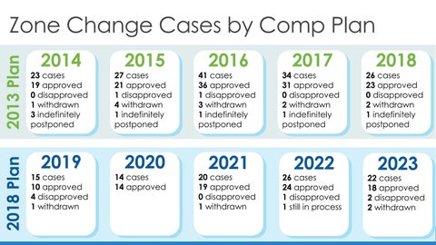 Division of Planning Yearly Report - 2025 第 4 页