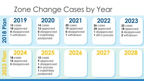 Division of Planning Yearly Report - 2025 第 5 页