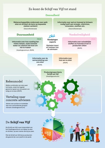 Infographic Schijf van Vijf Proces (voor consumenten)