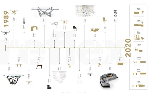 Reflex-capsule collezione-2020 第 6 页