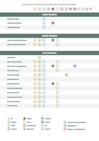 Allergenenkaart Voorjaar 2026