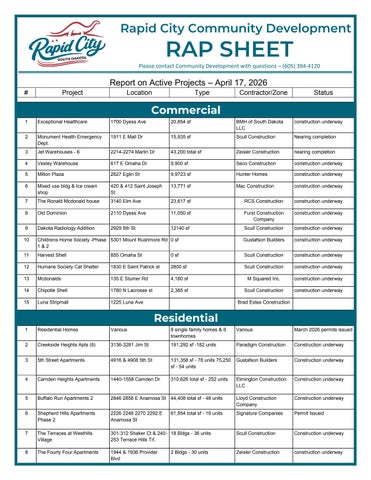 April 17, 2026 Department of Community Development RAP SHEET