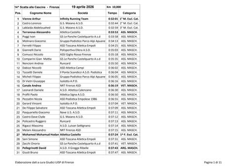 Scatta alle Cascine - La classifica