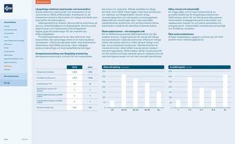 OEM Årsredovisning 2025 第 20 页