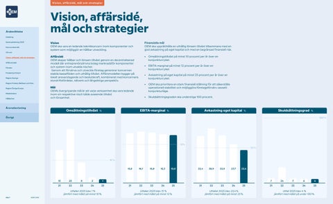 OEM Årsredovisning 2025 第 7 页