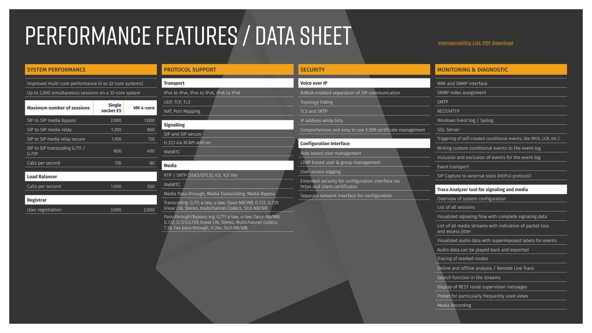 anynode The Software SBC - Data Sheet Performance - English by TE ...