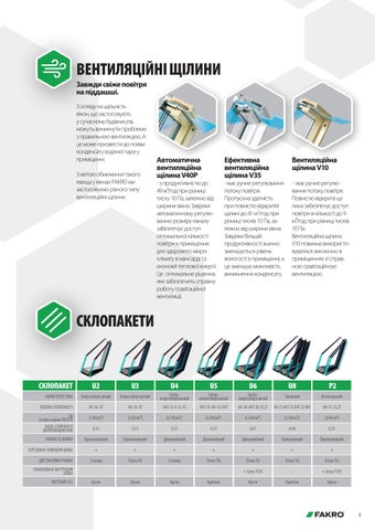 UA FAKRO - 家具目录 Товарів 第 5 页