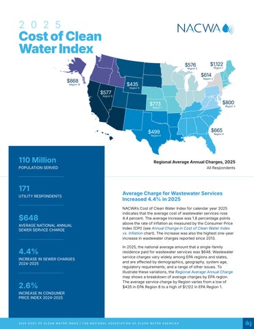 2025 NACWA Index