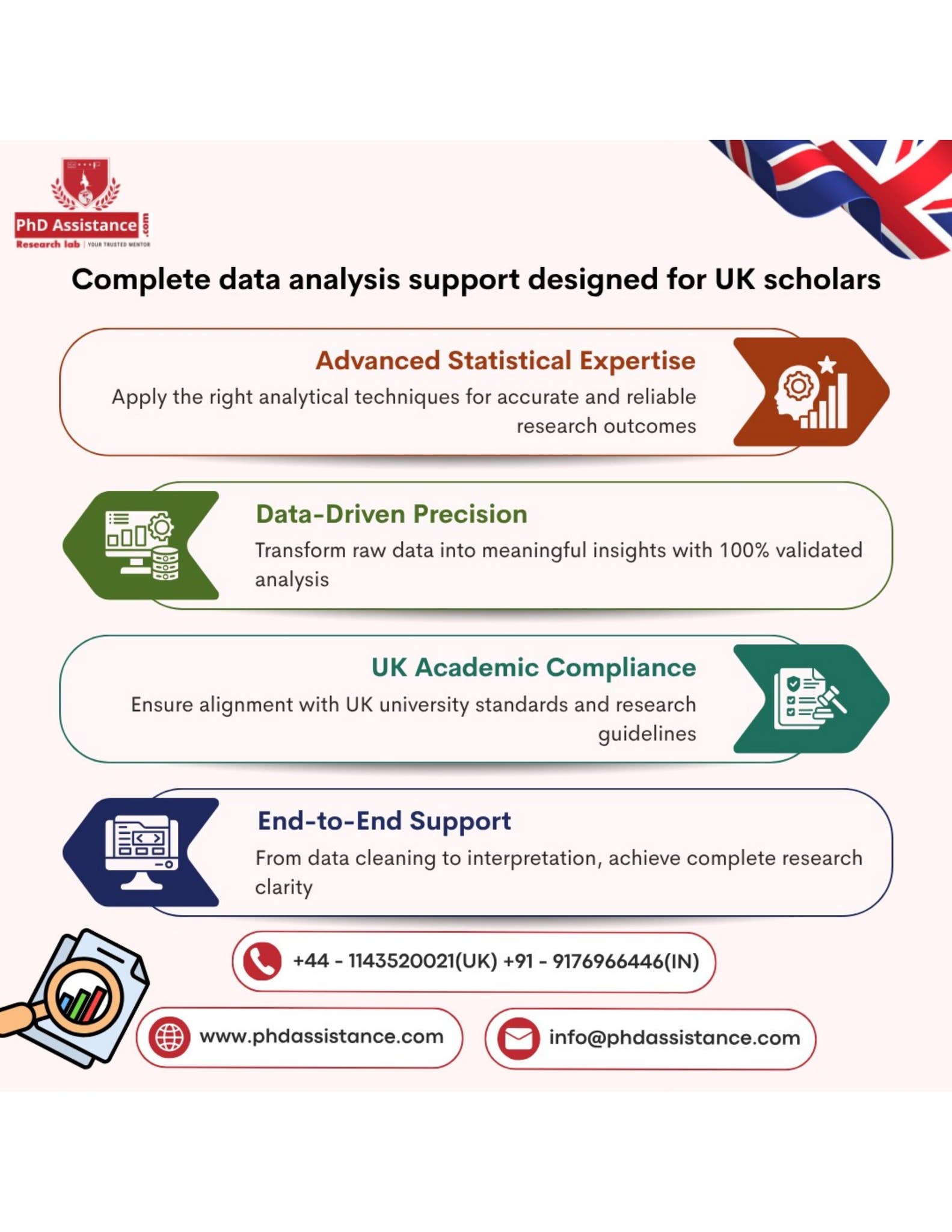 Expert PhD Data Analysis Services in UK by lankiv2002 - Issuu