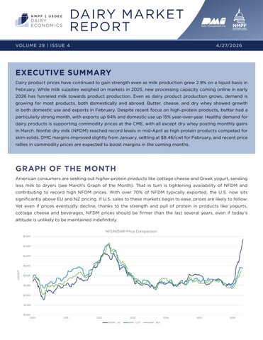Dairy Market Report - April 2026