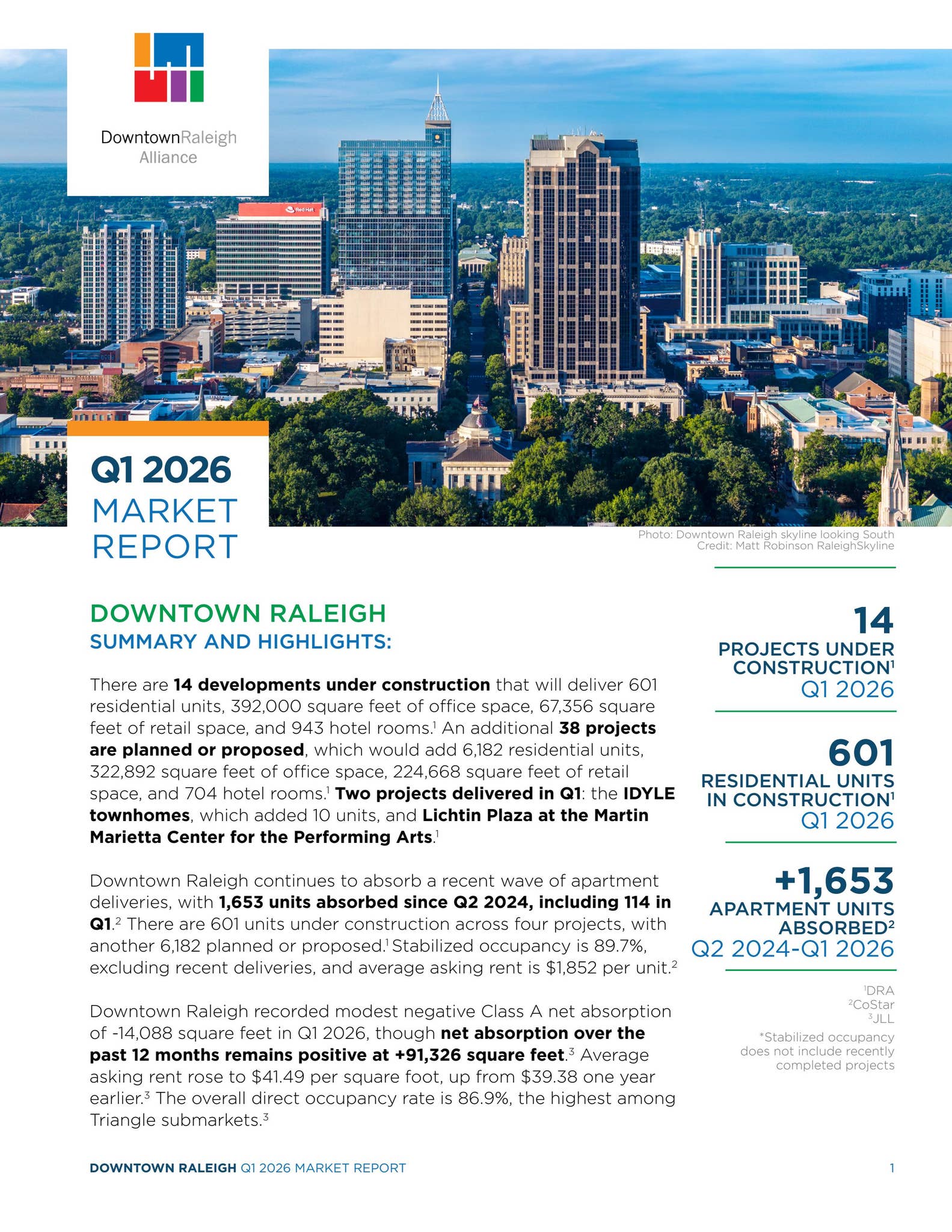 Q1 2026 Downtown Raleigh Market Report by Downtown Raleigh Alliance - Issuu