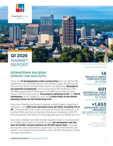 Q1 2026 Downtown Raleigh Market Report