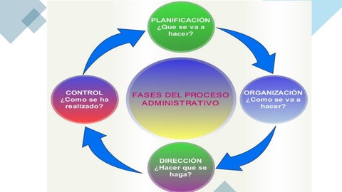 planeacion